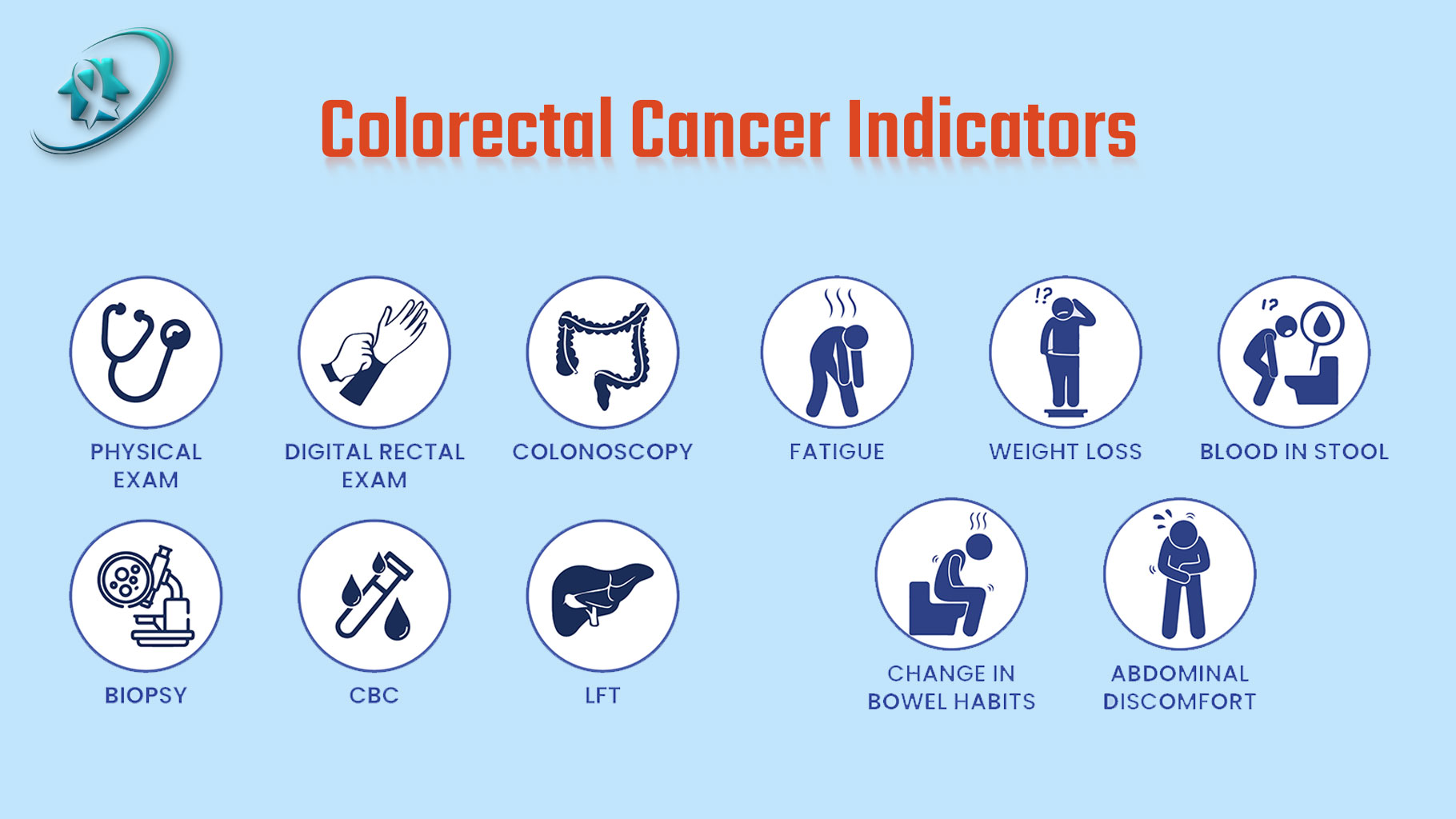colorectal-cancer-indicators